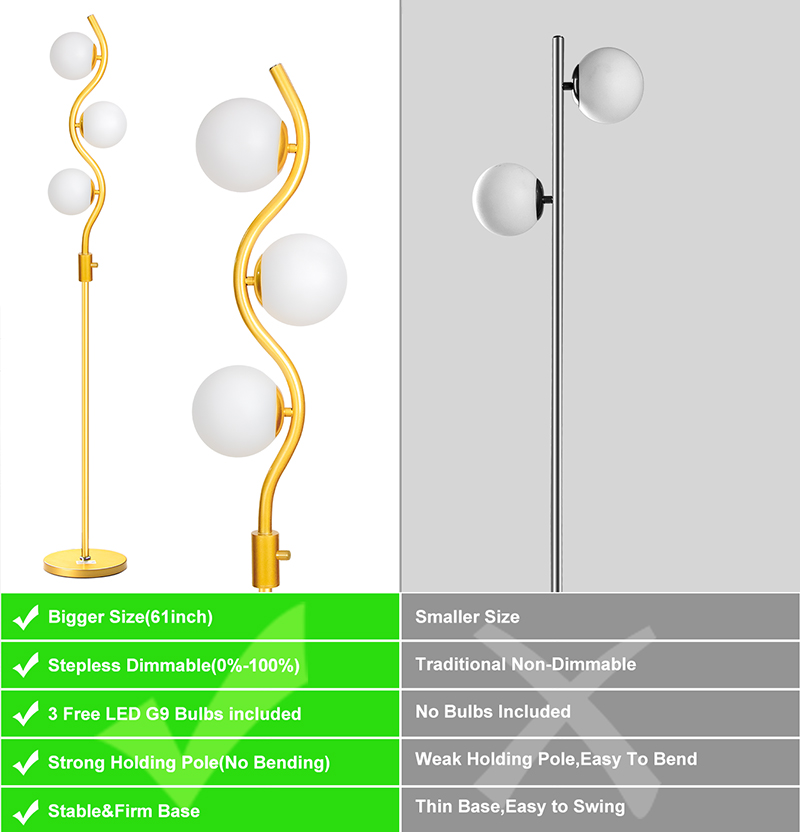 26 Style Floor Lamp Gold